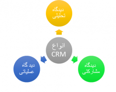 انواع مدیریت ارتباط با مشتری
