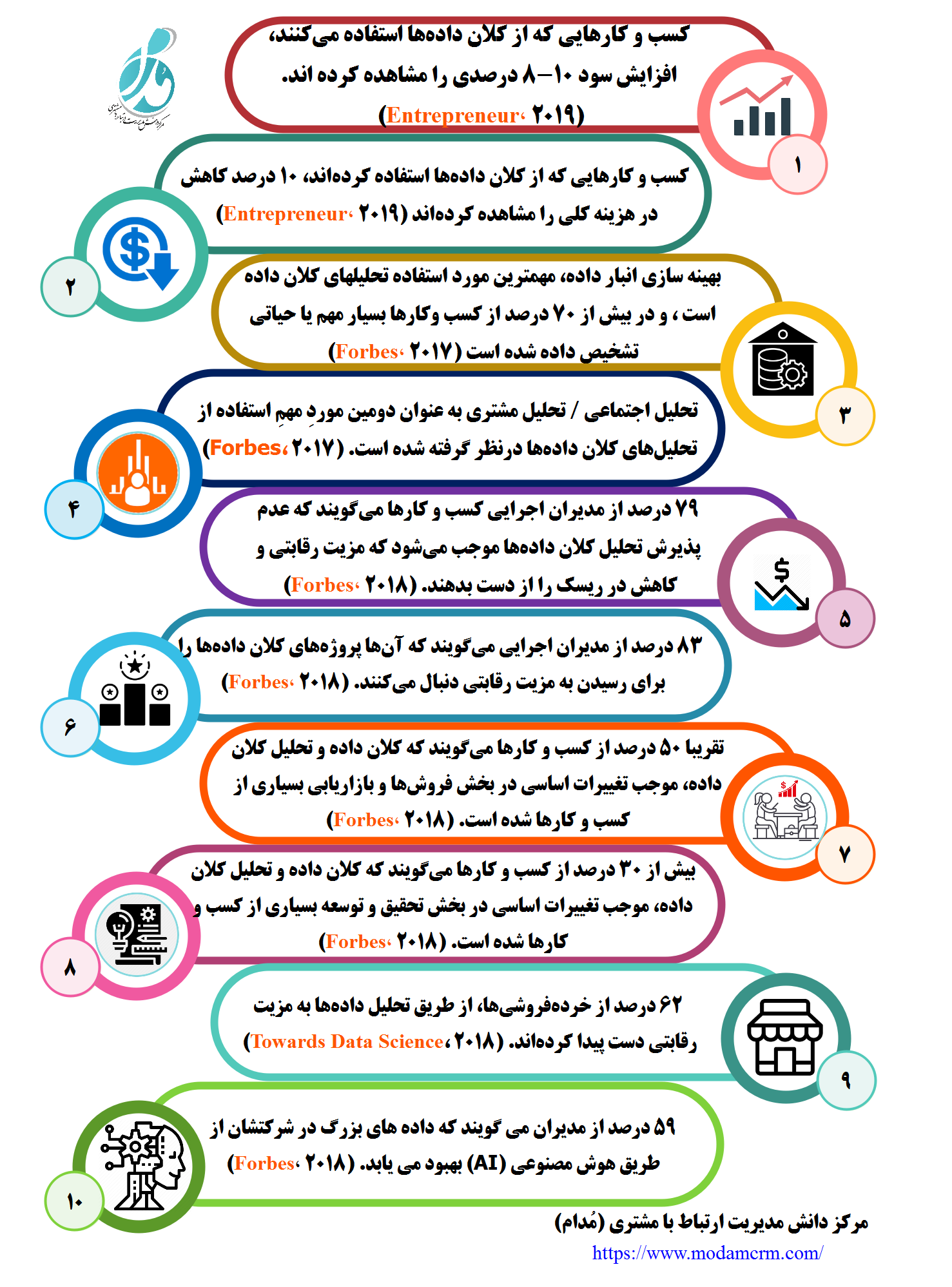 داده کاوی و تحلیل رفتار مشتریان