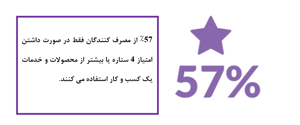 نظرسنجی¬های آنلاین CRM