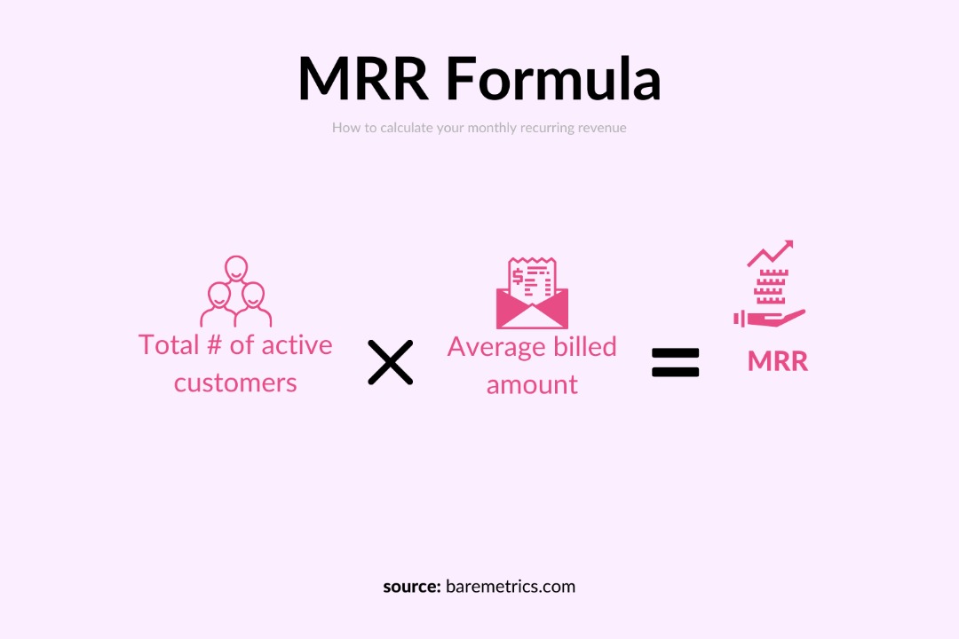 Monthly recurring revenue (MRR)