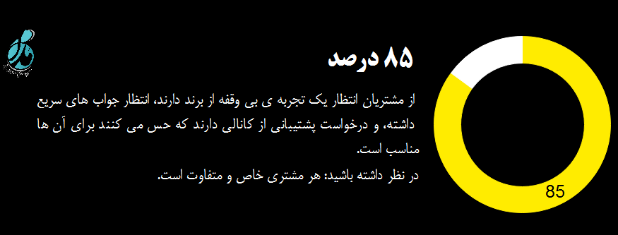 داده کاوی و تحلیل رفتار مشتریان