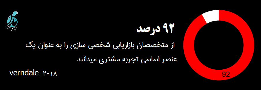 داده کاوی و تحلیل رفتار مشتریان