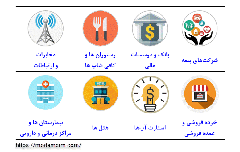 بکارگیری داده کاوی در حوزه های مختلف کسب و کار