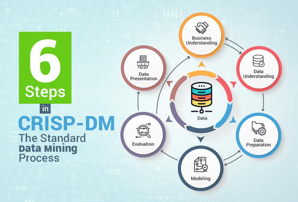 مراحل کریسپ (CRSIP-DM)