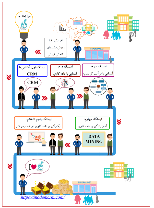 نقشه گنج پنهان اطلاعات مشتریان