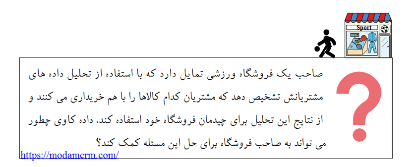 کشف قوانین انجمنی